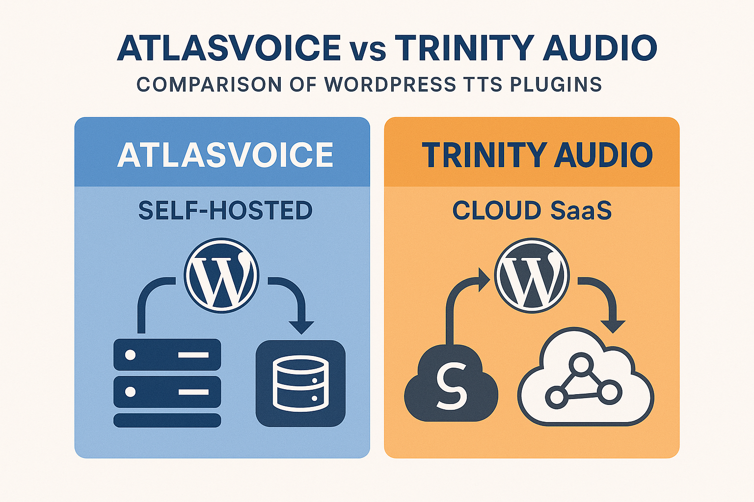 AtlasVoice vs Trinity Audio: Self-Hosted vs SaaS TTS Compared (2026)